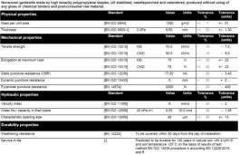 GEOTEXTIL 1300 g/m2 folie textila separare de straturi , m2